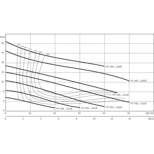Фекальный насос Wilo Rexa FIT V05DA124/EAD02M0011523A 6064580