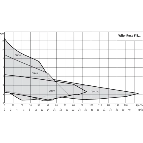 Фекальный насос Wilo Rexa FIT V05DA124/EAD12T0011540A 6064581