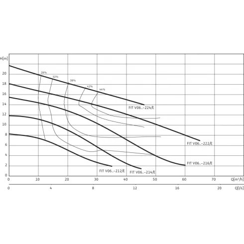 Фекальный насос Wilo Rexa FIT V06DA212/EAD02M0011523A 6064596