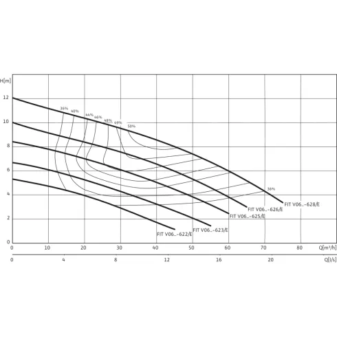 Фекальный насос Wilo Rexa FIT V06DA625/EAD14T0015540O 6064715