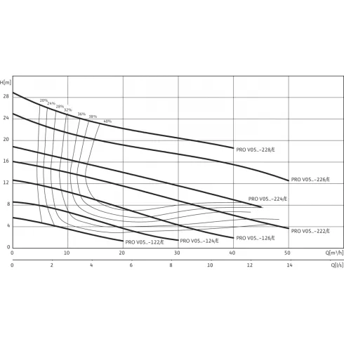 Фекальный насос Wilo Rexa PRO V05DA-126/EAD0X2-M0015-523-O 6064722