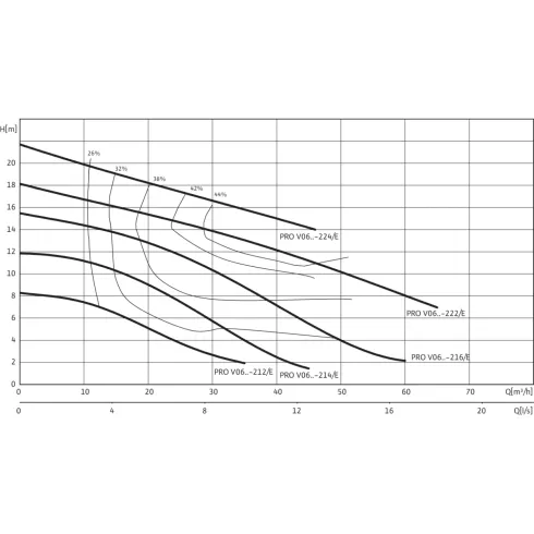 Фекальный насос Wilo Rexa PRO V06DA-212/EAD0X2-M0011-523-O 6064728