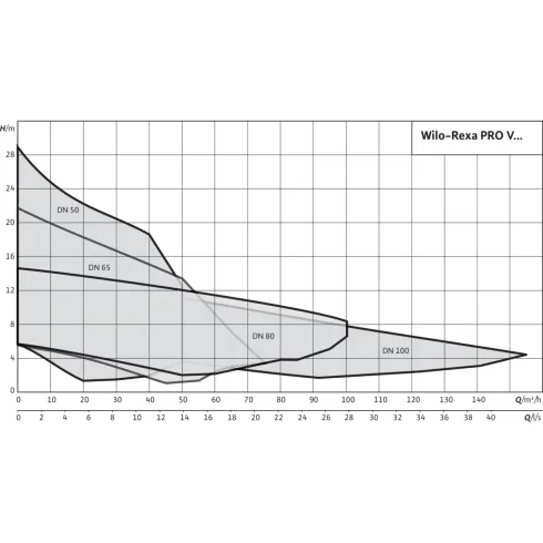 Фекальный насос Wilo Rexa PRO V06DA-214/EAD0X2-M0015-523-O 6064730