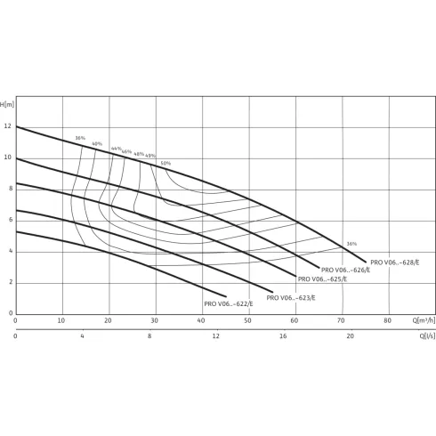 Фекальный насос Wilo Rexa PRO V06DA-623/EAD0X4-M0015-523-O 6064737