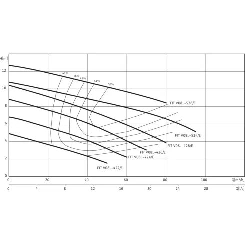 Фекальный насос Wilo Rexa FIT V08DA422/EAD14T0011540O 6065920