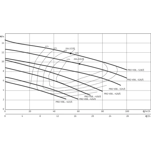 Фекальный насос Wilo Rexa PRO V08DA-526/EAD0X4-T0045-540-O 6073819