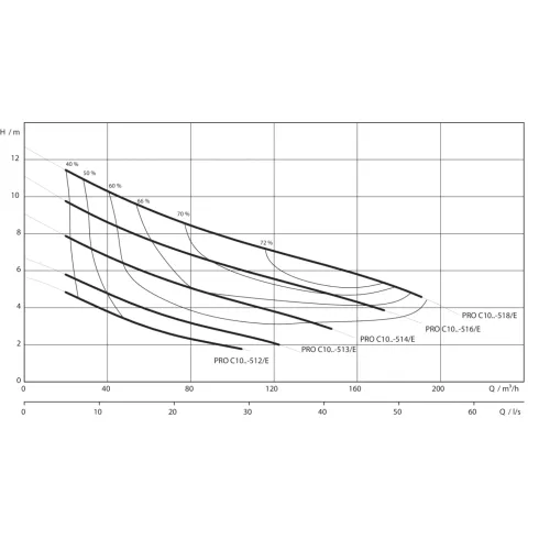 Фекальный насос Wilo Rexa PRO C10DA-518/EAD0X4-T0035-540-O 6076772