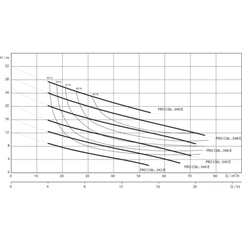 Фекальный насос Wilo Rexa PRO C06DA-345/EAD1X2-T0025-540-O 6077702