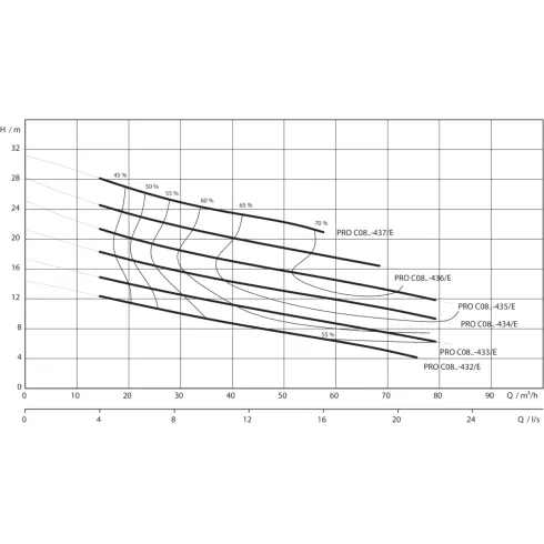 Фекальный насос Wilo Rexa PRO C08DA-432/EAD1X2-T0025-540-O 6078110