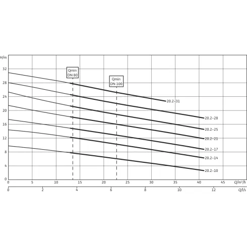 Стандартизированная напорная установка для отвода сточных вод с системой сепарации твердых веществ Wilo EMUport CORE 20.2-21A 6078609