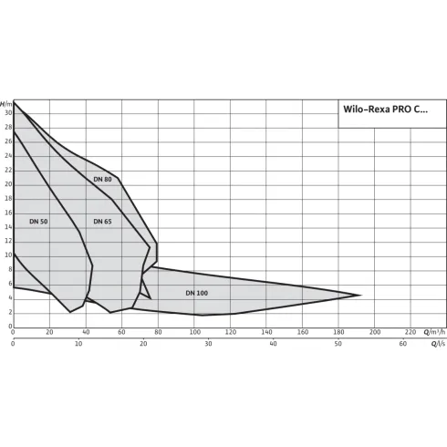 Фекальный насос Wilo Rexa PRO C08DA-412/EAD0X2-M0011-523-O 6078834