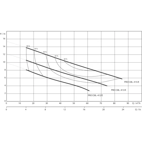 Фекальный насос Wilo Rexa PRO C08DA-413/EAD0X2-M0015-523-O 6078836