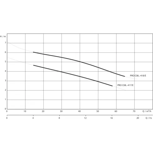 Фекальный насос Wilo Rexa PRO C08DA-418/EAD1X4-T0015-540-O 6078840
