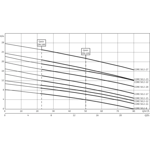 Стандартизированная напорная установка для отвода сточных вод с системой сепарации твердых веществ Wilo EMUport CORE 50.2-23A 6080621