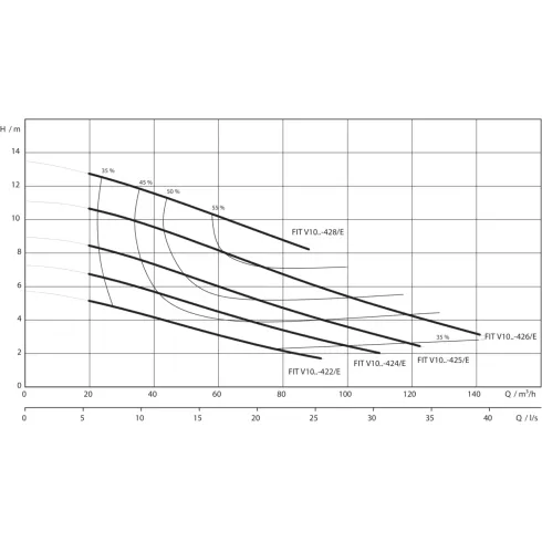 Фекальный насос Wilo Rexa FIT V10DA428/EAD04T0035540O 6081904