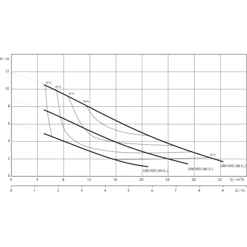 Фекальный насос Wilo Rexa UNI V05/M06-523/A 6082118