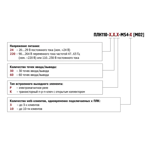 Контроллер c исполнительной средой MasterSCADA 4D ОВЕН ПЛК110-24.30.К-МS4-3