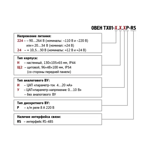 Тахометр с RS-485 ОВЕН ТХ01-224.Щ2.Р-RS купить в интернет-магазине по цене 7 256 ₽ | Промышленная Автоматизация