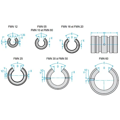 Линейный подшипник скольжения FLI FMN50