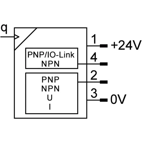 Датчик расхода Festo SFAH-100U-G14FS-PNLK-PNVBA-M8
