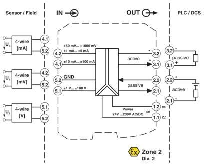 MACX MCR-UI-UI-UP-NC