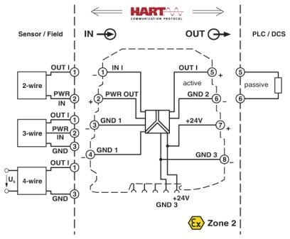 MINI MCR-SL-RPSS-I-I