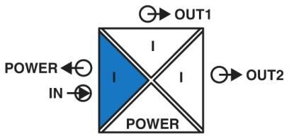 MACX MCR-EX-SL-RPSSI-2I