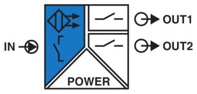 MACX MCR-EX-SL-NAM-2RO