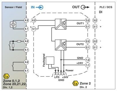 MACX MCR-EX-SL-NAM-2T