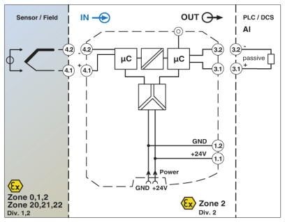 MACX MCR-EX-SL-TC-I-NC