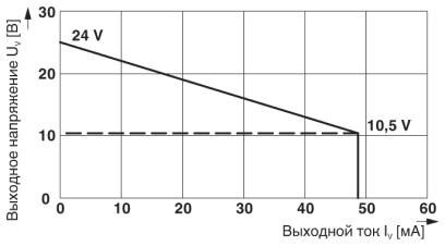 MACX MCR-EX-SL-SD-24-48-LP