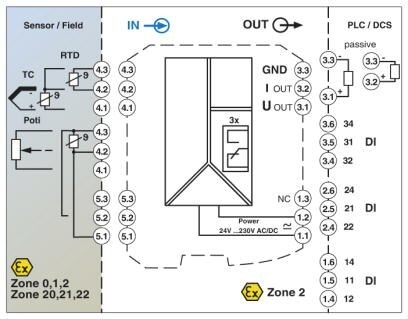 MACX MCR-EX-T-UIREL-UP