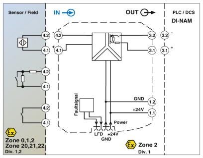 MACX MCR-EX-SL-NAM-NAM