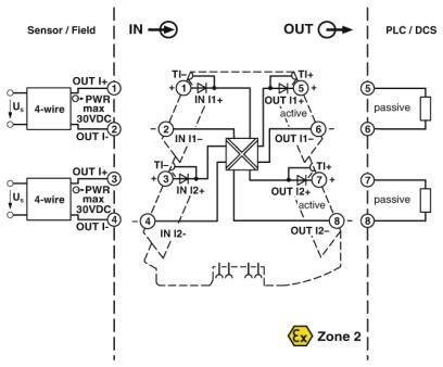 MINI MCR-2-2I-2I-ILP