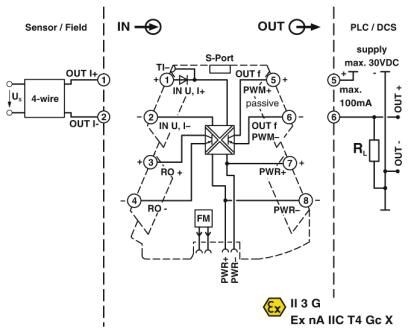 MINI MCR-2-UI-FRO-PT