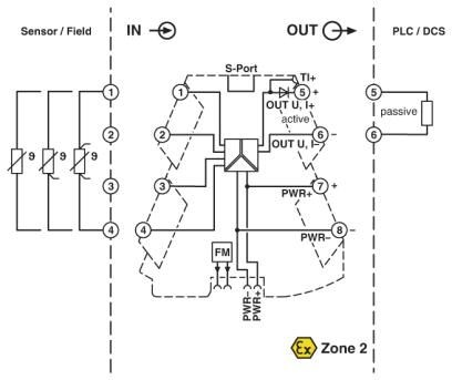 MINI MCR-2-RTD-UI-PT