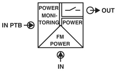 MINI MCR-SL-FM-RC-NC