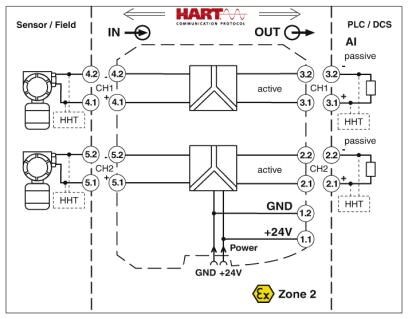 MACX MCR-SL-RPSS-2I-2I