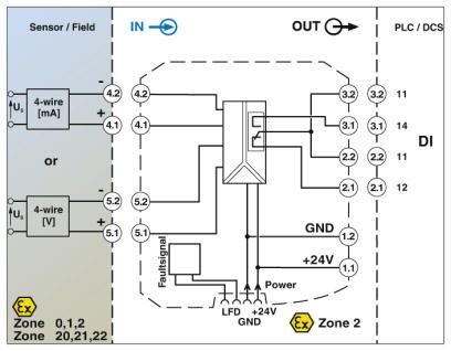 MACX MCR-EX-SL-UI-REL