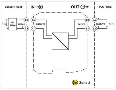 MACX MCR-SL-I-I-HV-ILP