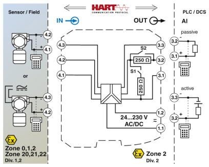 MACX MCR-EX-SL-RPSSI-I-UP-SP