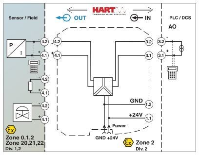 MACX MCR-EX-SL-IDSI-I-SP