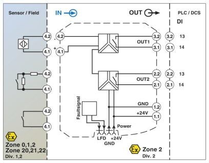 MACX MCR-EX-SL-NAM-2RO-SP