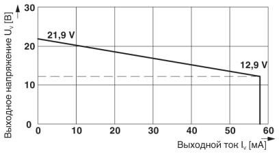 MACX MCR-EX-SL-SD-21-60-LP-SP