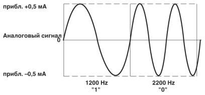 MACX MCR-SL-RPSSI-I-UP-SP