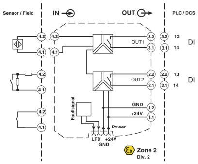 MACX MCR-SL-NAM-2RO-SP