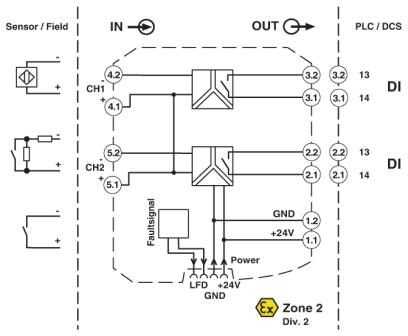 MACX MCR-SL-2NAM-RO-SP