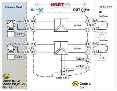 MACX MCR-EX-SL-RPSS-2I-2I-SP