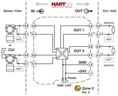 MACX MCR-SL-RPSSI-2I-SP
