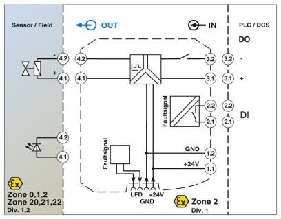 MACX MCR-EX-SL-SD-23-48-LFD